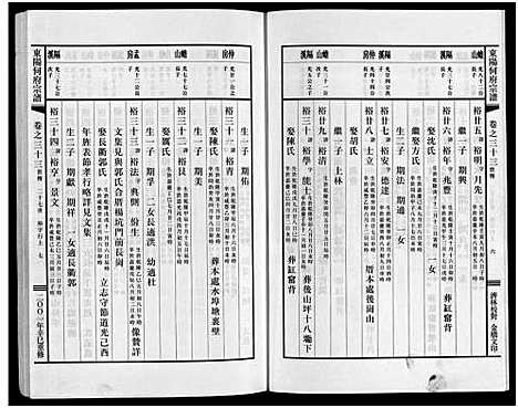 [何]东阳何府宗谱_46卷首1卷_附2卷 (浙江) 东阳何府家谱_三十四.pdf