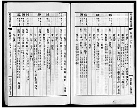 [何]东阳何府宗谱_46卷首1卷_附2卷 (浙江) 东阳何府家谱_三十四.pdf