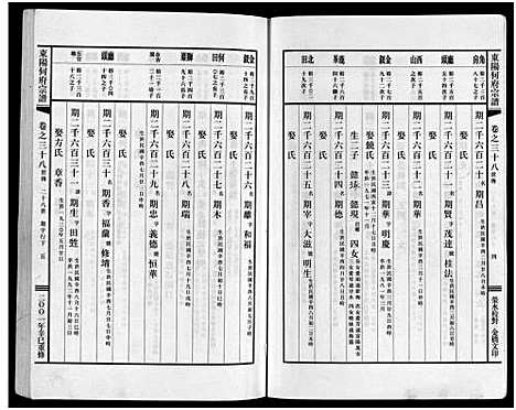 [何]东阳何府宗谱_46卷首1卷_附2卷 (浙江) 东阳何府家谱_三十九.pdf