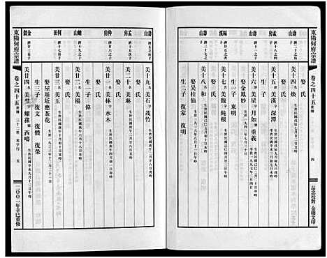 [何]东阳何府宗谱_46卷首1卷_附2卷 (浙江) 东阳何府家谱_四十六.pdf