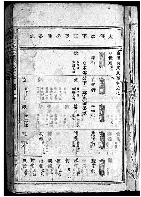 [何]东阳何氏宗谱_41卷首1卷 (浙江) 东阳何氏家谱_六.pdf