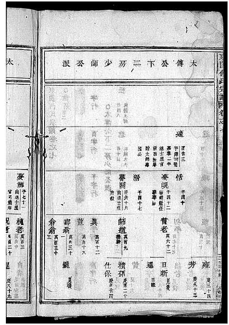 [何]东阳何氏宗谱_41卷首1卷 (浙江) 东阳何氏家谱_六.pdf