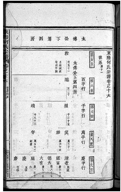 [何]东阳何氏宗谱_41卷首1卷 (浙江) 东阳何氏家谱_十三.pdf