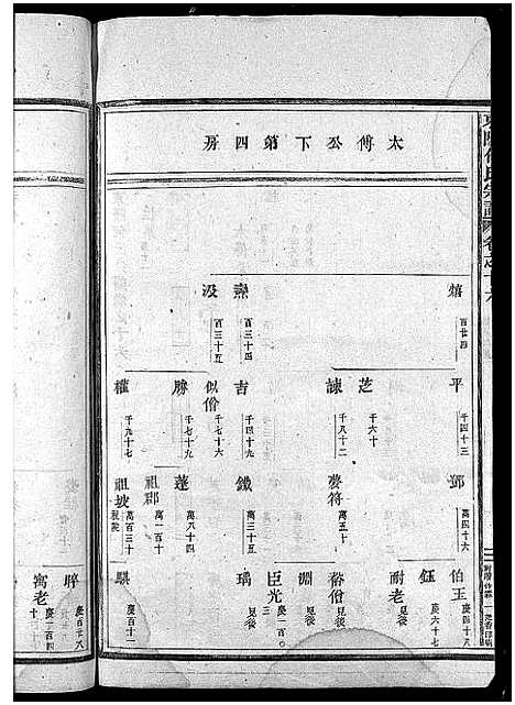 [何]东阳何氏宗谱_41卷首1卷 (浙江) 东阳何氏家谱_十三.pdf