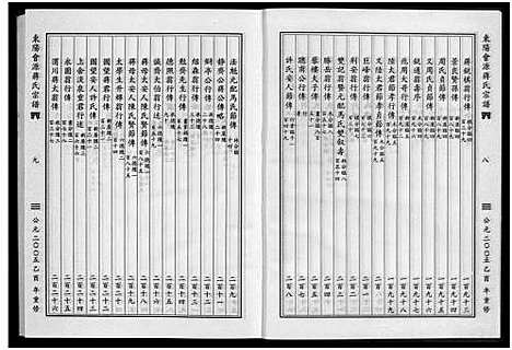 [蒋]东阳会源蒋氏宗谱_10卷 (浙江) 东阳会源蒋氏家谱_二.pdf