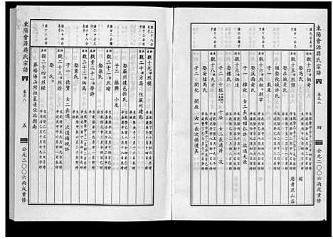 [蒋]东阳会源蒋氏宗谱_10卷 (浙江) 东阳会源蒋氏家谱_八.pdf