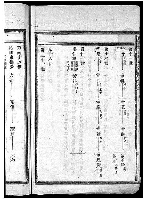 [楼]东阳杞国楼氏宗谱_12卷 (浙江) 东阳杞国楼氏家谱_二.pdf