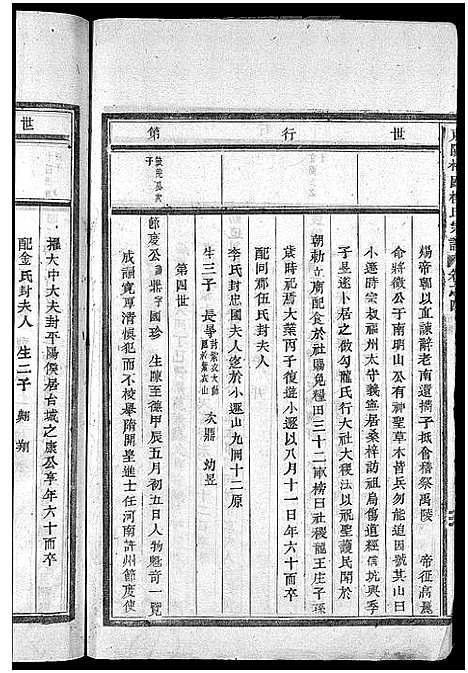 [楼]东阳杞国楼氏宗谱_12卷 (浙江) 东阳杞国楼氏家谱_四.pdf