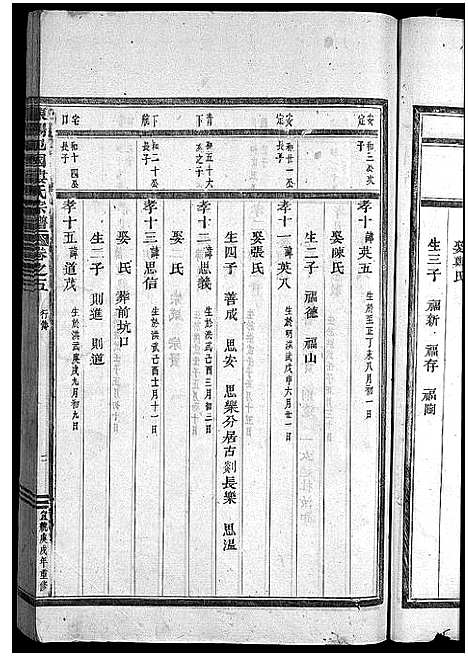 [楼]东阳杞国楼氏宗谱_12卷 (浙江) 东阳杞国楼氏家谱_五.pdf