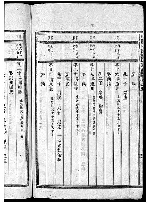 [楼]东阳杞国楼氏宗谱_12卷 (浙江) 东阳杞国楼氏家谱_五.pdf