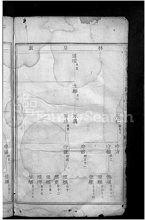 [楼]东阳杞国楼氏宗谱_24卷 (浙江) 东阳杞国楼氏家谱_三.pdf