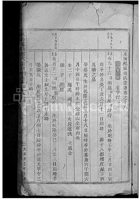 [楼]东阳杞国楼氏宗谱_24卷 (浙江) 东阳杞国楼氏家谱_十三.pdf