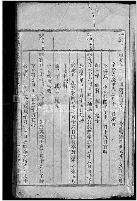 [楼]东阳杞国楼氏宗谱_24卷 (浙江) 东阳杞国楼氏家谱_十三.pdf