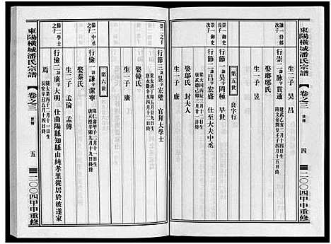 [潘]东阳横城潘氏宗谱_6卷 (浙江) 东阳横城潘氏家谱_三.pdf