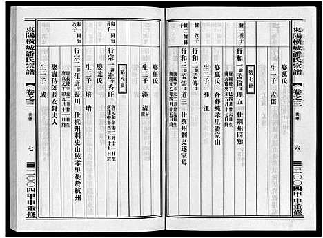 [潘]东阳横城潘氏宗谱_6卷 (浙江) 东阳横城潘氏家谱_三.pdf