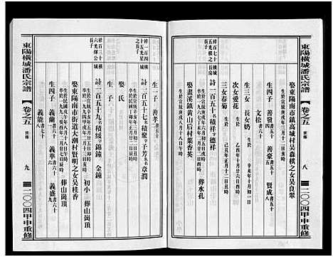 [潘]东阳横城潘氏宗谱_6卷 (浙江) 东阳横城潘氏家谱_五.pdf