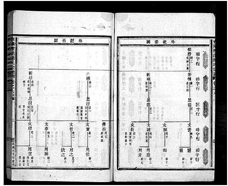 [陈]东阳柽溪陈氏宗谱_16卷 (浙江) 东阳柽溪陈氏家谱_三.pdf