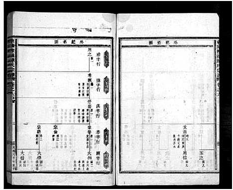 [陈]东阳柽溪陈氏宗谱_16卷 (浙江) 东阳柽溪陈氏家谱_三.pdf