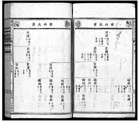 [沈]东阳沈良沈氏宗谱_22卷 (浙江) 东阳沈良沈氏家谱_三.pdf