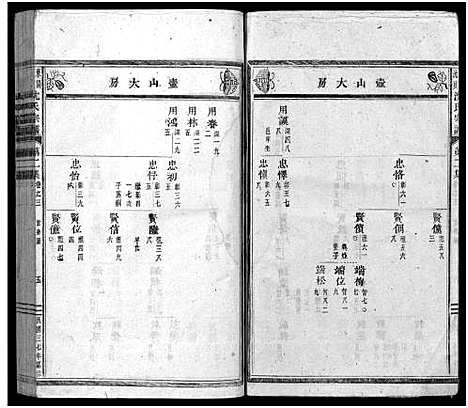 [沈]东阳沈良沈氏宗谱_22卷 (浙江) 东阳沈良沈氏家谱_三.pdf