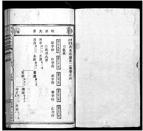 [沈]东阳沈良沈氏宗谱_22卷 (浙江) 东阳沈良沈氏家谱_四.pdf