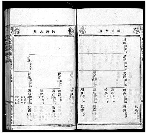 [沈]东阳沈良沈氏宗谱_22卷 (浙江) 东阳沈良沈氏家谱_四.pdf