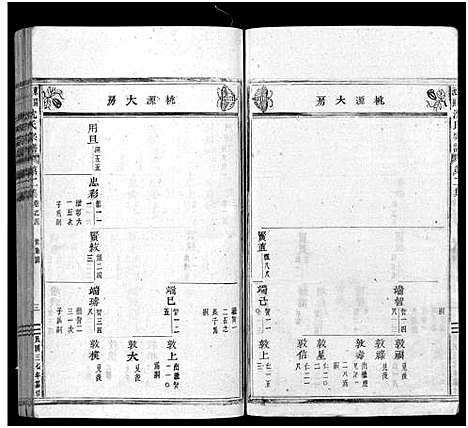 [沈]东阳沈良沈氏宗谱_22卷 (浙江) 东阳沈良沈氏家谱_四.pdf