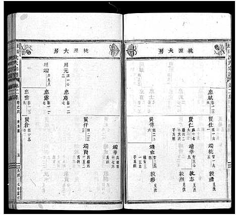 [沈]东阳沈良沈氏宗谱_22卷 (浙江) 东阳沈良沈氏家谱_四.pdf