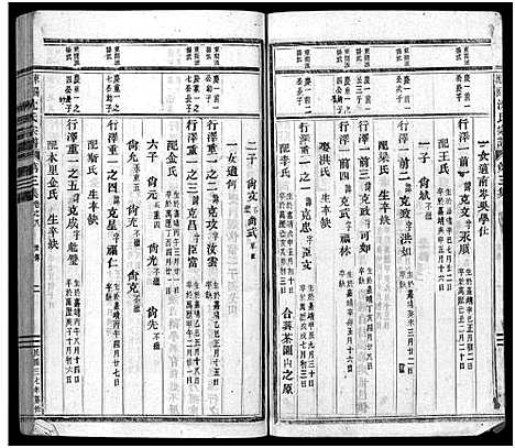 [沈]东阳沈良沈氏宗谱_22卷 (浙江) 东阳沈良沈氏家谱_八.pdf