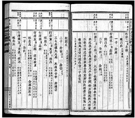 [沈]东阳沈良沈氏宗谱_22卷 (浙江) 东阳沈良沈氏家谱_八.pdf