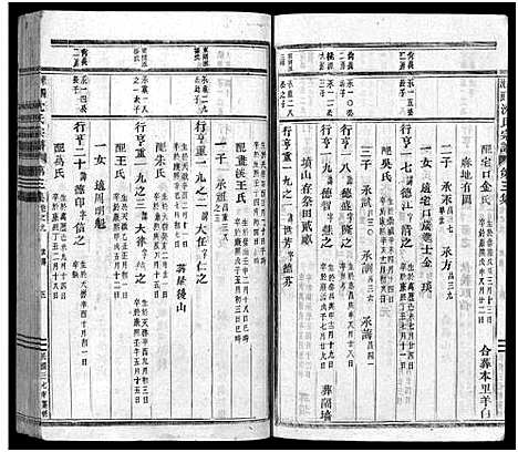 [沈]东阳沈良沈氏宗谱_22卷 (浙江) 东阳沈良沈氏家谱_九.pdf