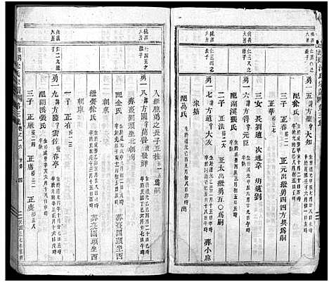 [沈]东阳沈良沈氏宗谱_22卷 (浙江) 东阳沈良沈氏家谱_十六.pdf