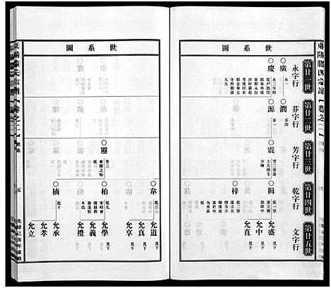 [滕]东阳滕家宗谱_5卷 (浙江) 东阳滕家家谱_二.pdf