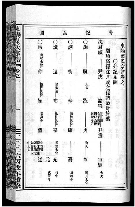 [叶]东阳叶氏宗谱_6卷 (浙江) 东阳叶氏家谱_二.pdf