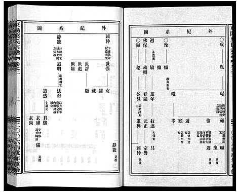 [叶]东阳叶氏宗谱_6卷 (浙江) 东阳叶氏家谱_二.pdf