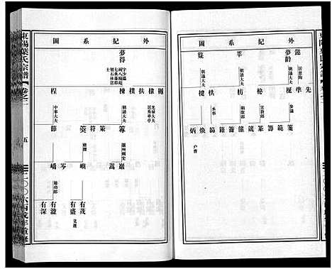 [叶]东阳叶氏宗谱_6卷 (浙江) 东阳叶氏家谱_二.pdf