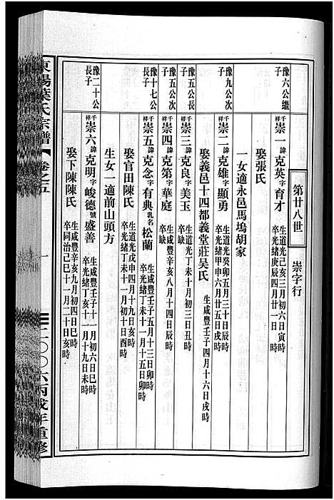 [叶]东阳叶氏宗谱_6卷 (浙江) 东阳叶氏家谱_五.pdf