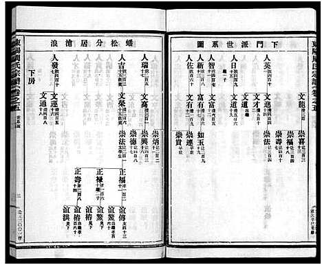 [周]东阳蟠松周氏宗谱_18卷 (浙江) 东阳蟠松周氏家谱_五.pdf