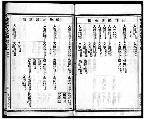 [周]东阳蟠松周氏宗谱_18卷 (浙江) 东阳蟠松周氏家谱_五.pdf