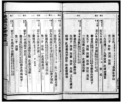 [周]东阳蟠松周氏宗谱_18卷 (浙江) 东阳蟠松周氏家谱_九.pdf