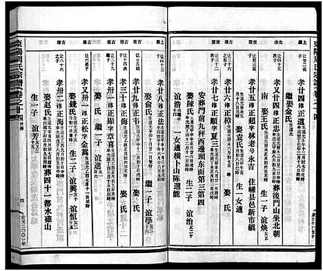 [周]东阳蟠松周氏宗谱_18卷 (浙江) 东阳蟠松周氏家谱_十四.pdf