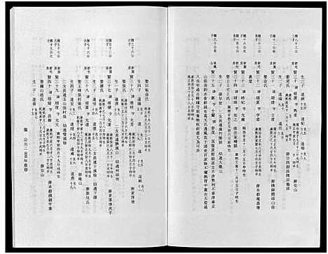 [叶]东阳象山叶氏家乘_17卷 (浙江) 东阳象山叶氏家乘 _五.pdf