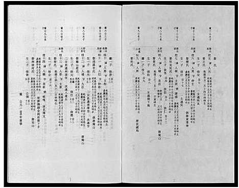 [叶]东阳象山叶氏家乘_17卷 (浙江) 东阳象山叶氏家乘 _六.pdf