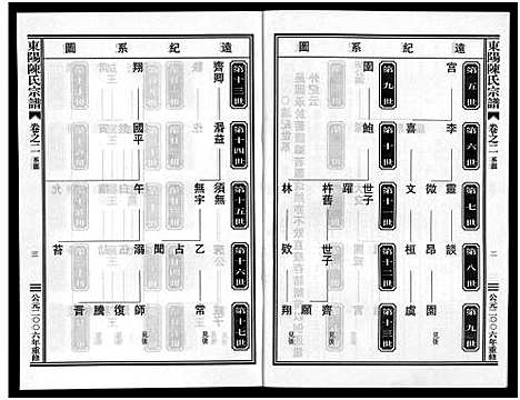 [陈]东阳陈氏宗谱_8卷 (浙江) 东阳陈氏家谱_二.pdf