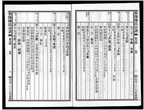 [陈]东阳陈氏宗谱_8卷 (浙江) 东阳陈氏家谱_四.pdf