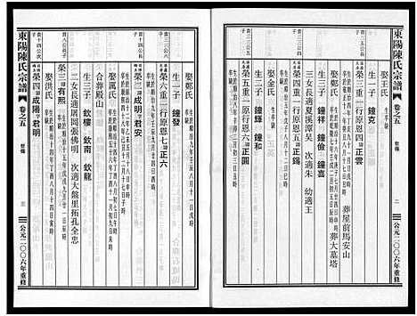 [陈]东阳陈氏宗谱_8卷 (浙江) 东阳陈氏家谱_五.pdf