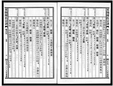 [陈]东阳陈氏宗谱_8卷 (浙江) 东阳陈氏家谱_五.pdf