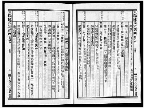 [陈]东阳陈氏宗谱_8卷 (浙江) 东阳陈氏家谱_六.pdf