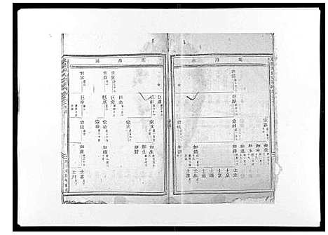 [陈]东阳陈氏宗谱_16卷 (浙江) 东阳陈氏家谱_二.pdf