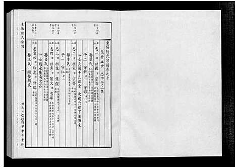 [陆]东阳陆氏宗谱_18卷 (浙江) 东阳陆氏家谱_十二.pdf